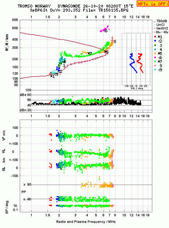 Click for original ionogram image