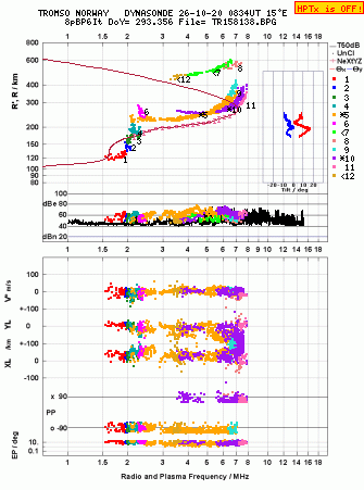 Click for original ionogram image