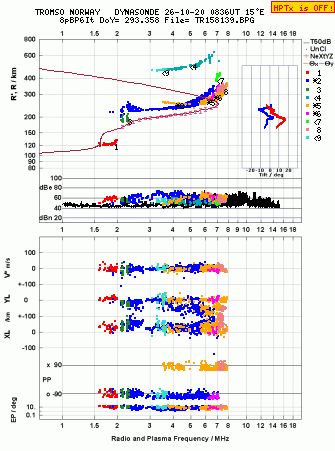 Click for original ionogram image