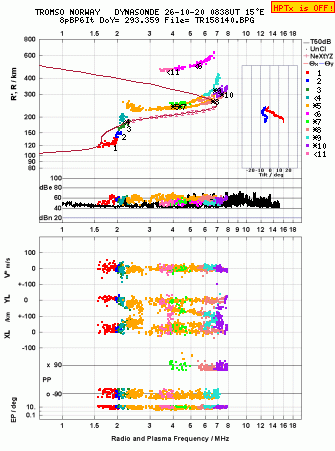 Click for original ionogram image