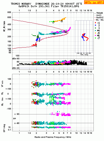Click for original ionogram image