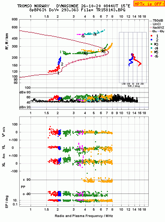 Click for original ionogram image