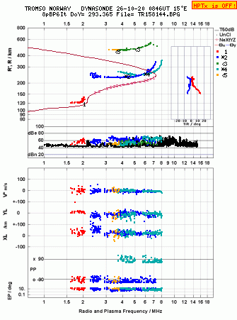 Click for original ionogram image