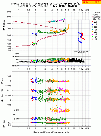 Click for original ionogram image