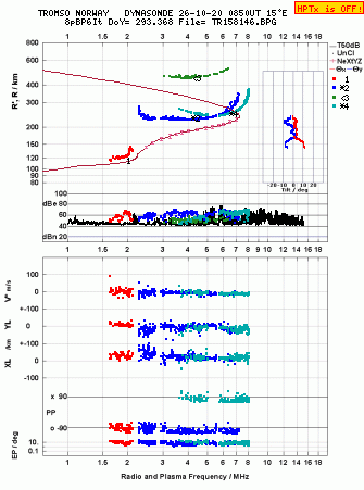 Click for original ionogram image