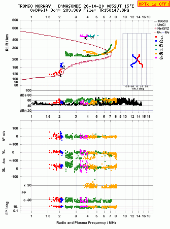 Click for original ionogram image