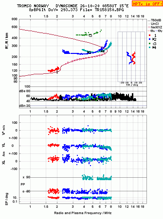 Click for original ionogram image