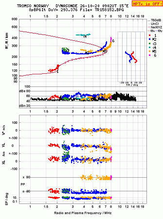 Click for original ionogram image