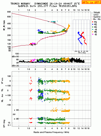 Click for original ionogram image