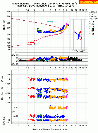 Click for original ionogram image