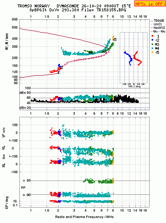 Click for original ionogram image