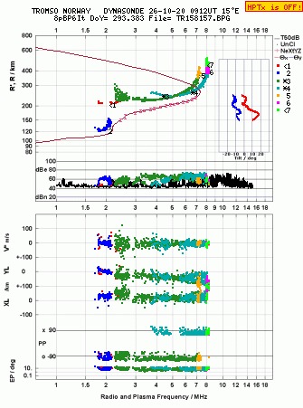 Click for original ionogram image