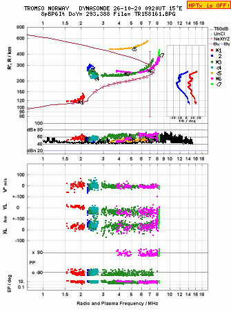 Click for original ionogram image