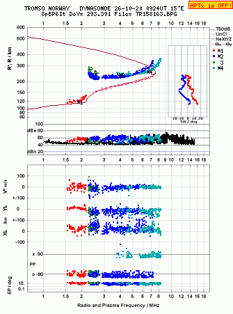 Click for original ionogram image