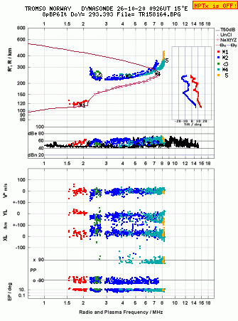 Click for original ionogram image