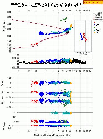 Click for original ionogram image