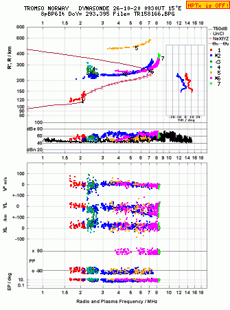 Click for original ionogram image