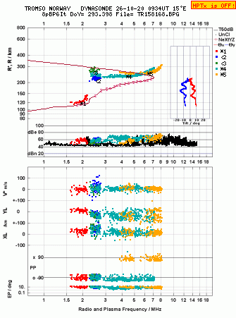 Click for original ionogram image