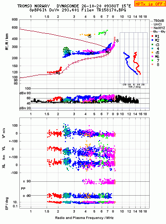 Click for original ionogram image