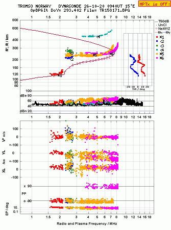 Click for original ionogram image