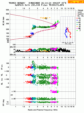 Click for original ionogram image