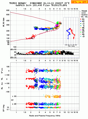 Click for original ionogram image