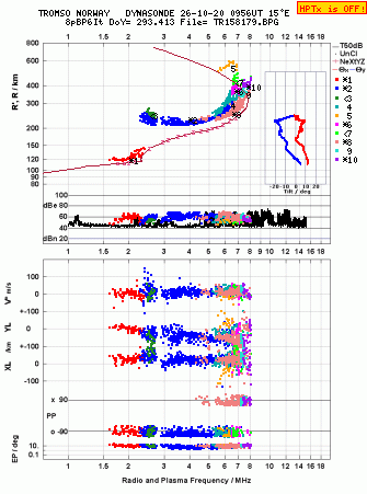 Click for original ionogram image