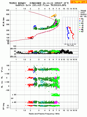 Click for original ionogram image