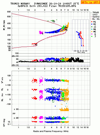 Click for original ionogram image