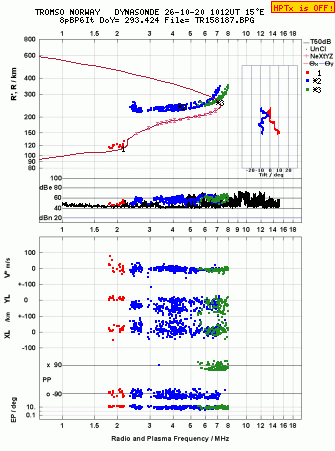 Click for original ionogram image