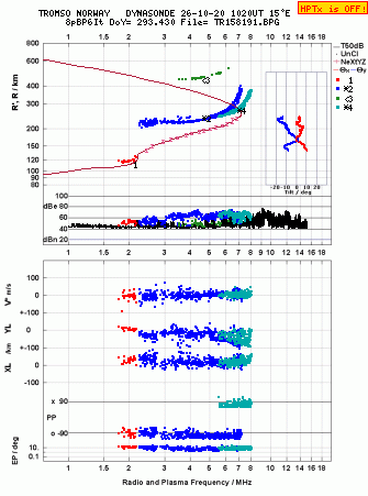 Click for original ionogram image