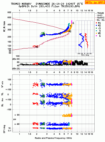 Click for original ionogram image