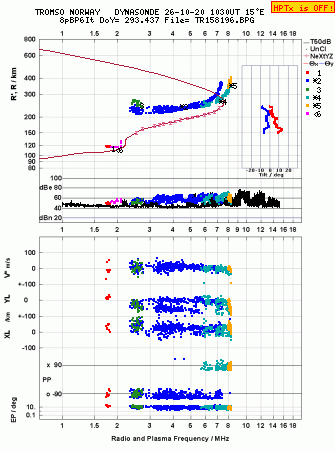 Click for original ionogram image
