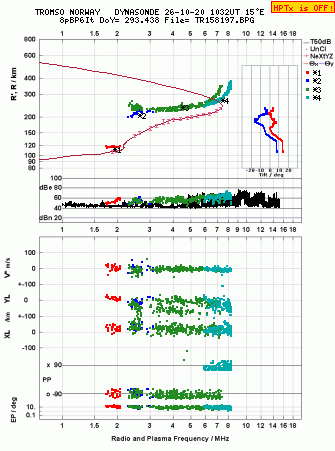 Click for original ionogram image