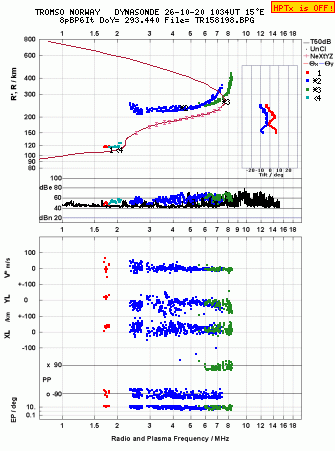 Click for original ionogram image