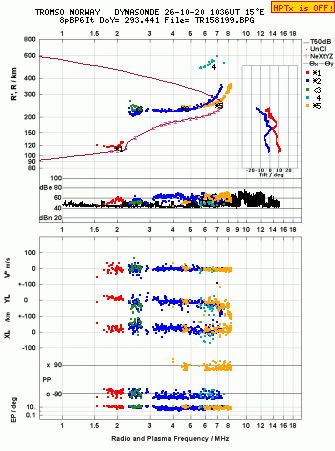 Click for original ionogram image