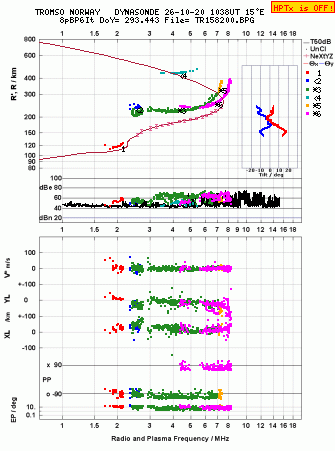 Click for original ionogram image