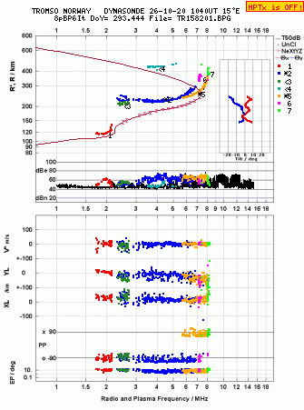 Click for original ionogram image