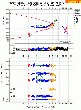 Click for original ionogram image