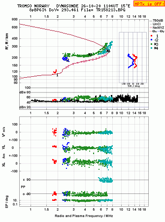 Click for original ionogram image