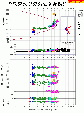 Click for original ionogram image