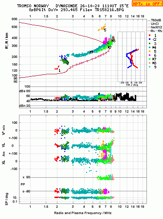 Click for original ionogram image