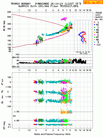 Click for original ionogram image