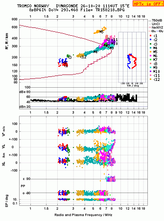 Click for original ionogram image