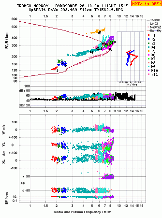 Click for original ionogram image
