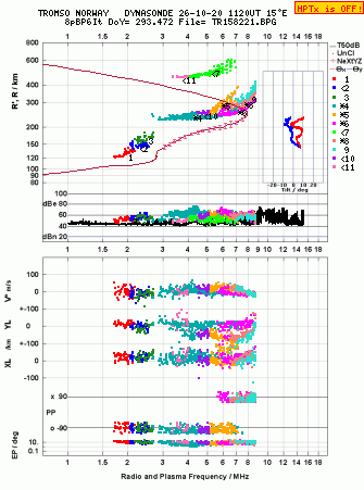 Click for original ionogram image