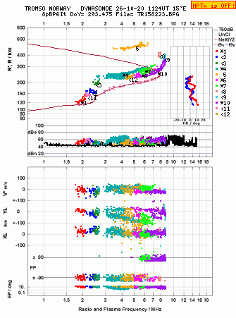 Click for original ionogram image