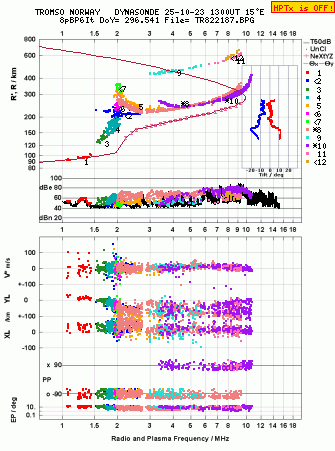Click for original ionogram image