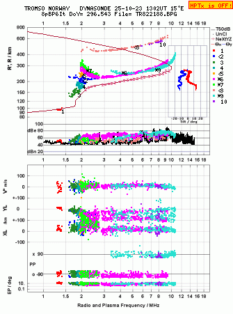 Click for original ionogram image
