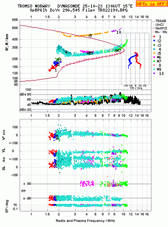 Click for original ionogram image